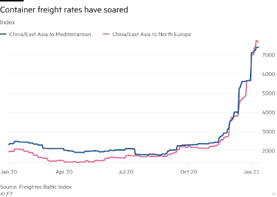 Timber pricing 7 October 2021